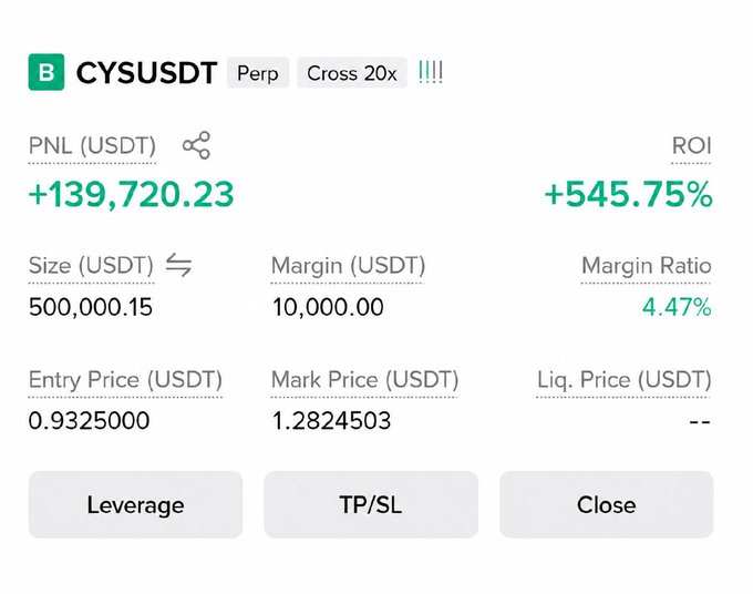 CYSUSDT trade result screenshot shared by Crypto Gains