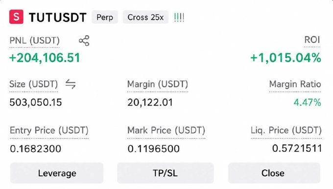 TUTUSDT trade result screenshot shared by Crypto Gains